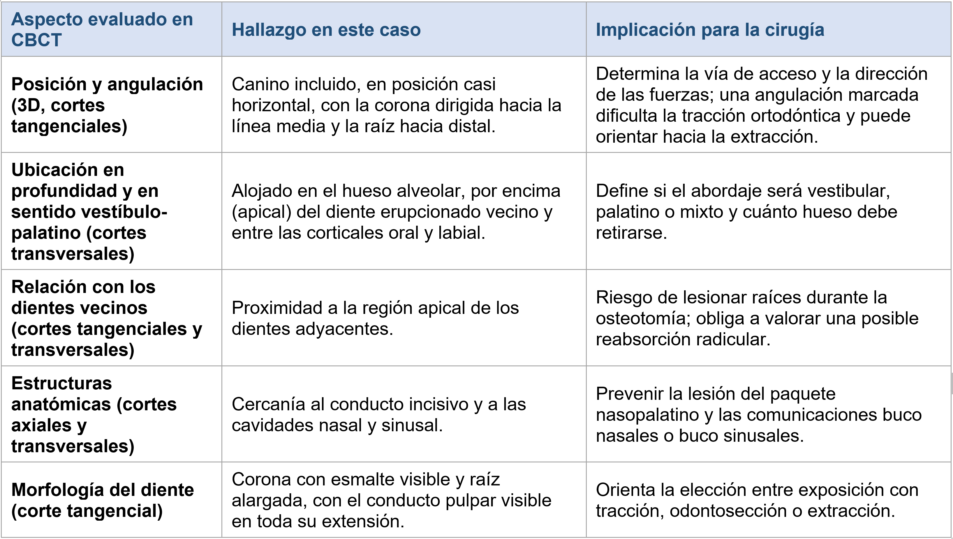 Importancia de la planificación quirúrgica